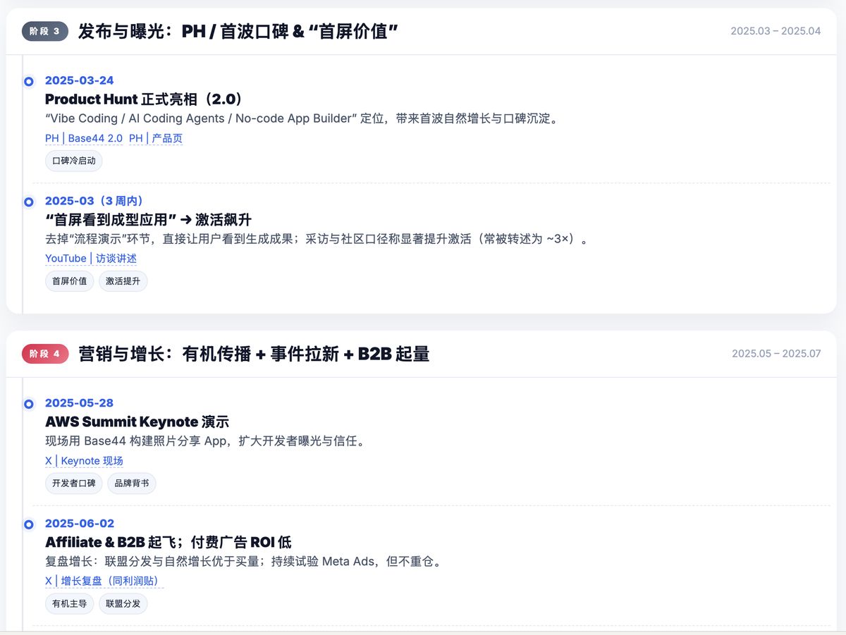 base44-growth-strategy-analysis