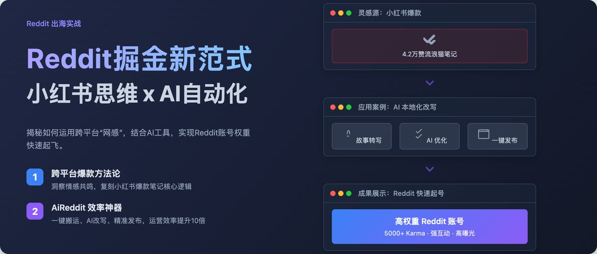 aireddit-plugin-reddit-karma-guide