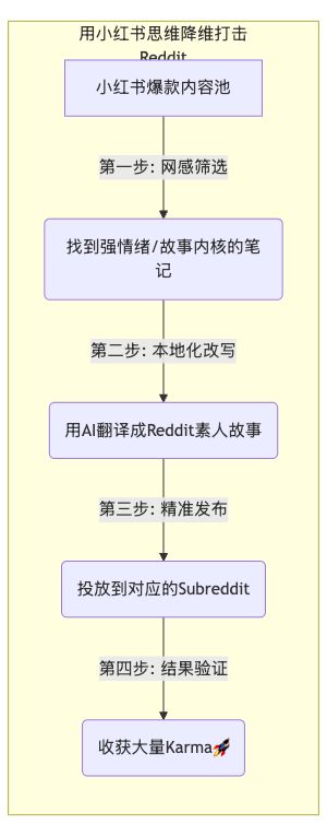 aireddit-plugin-reddit-karma-guide
