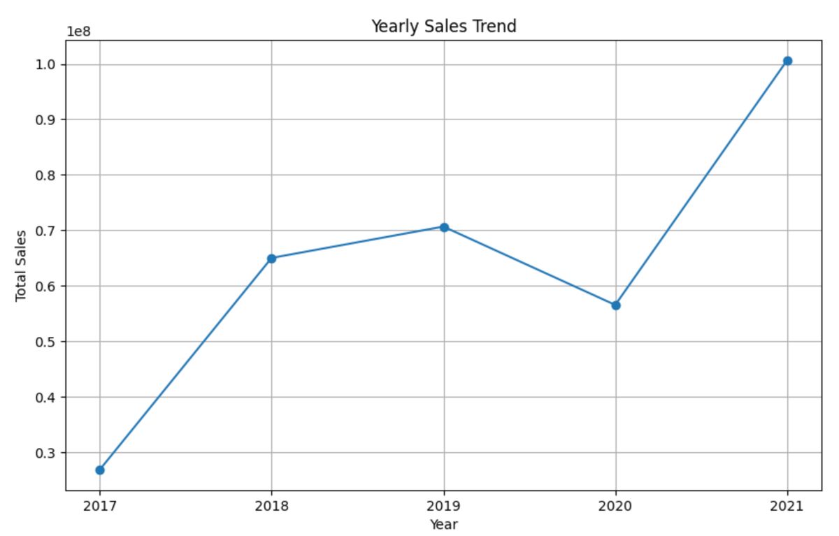 pandasai-deepseek-data-analysis-guide