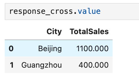 pandasai-deepseek-data-analysis-guide