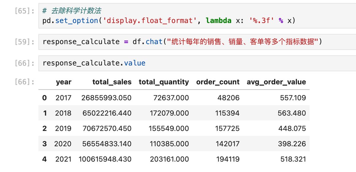 pandasai-deepseek-data-analysis-guide
