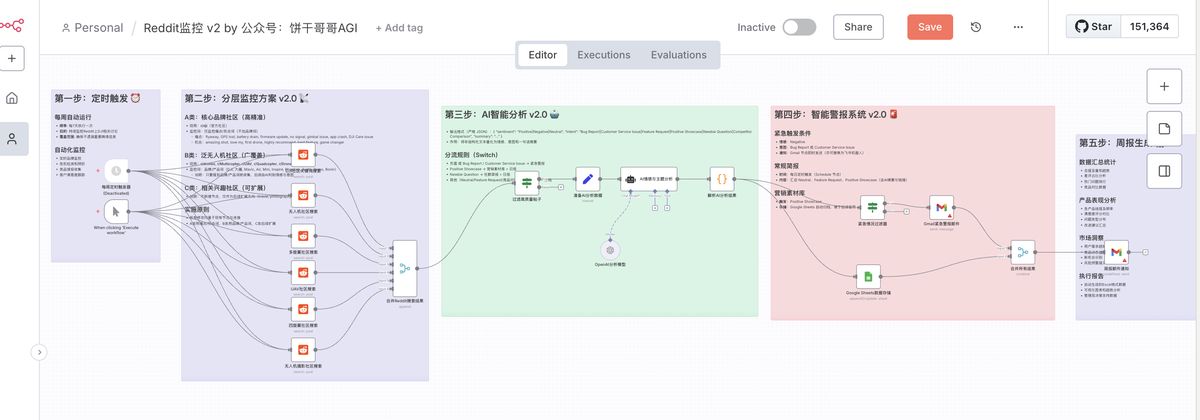 dji-reddit-brand-monitoring-workflow