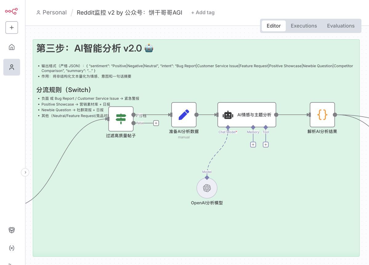 dji-reddit-brand-monitoring-workflow