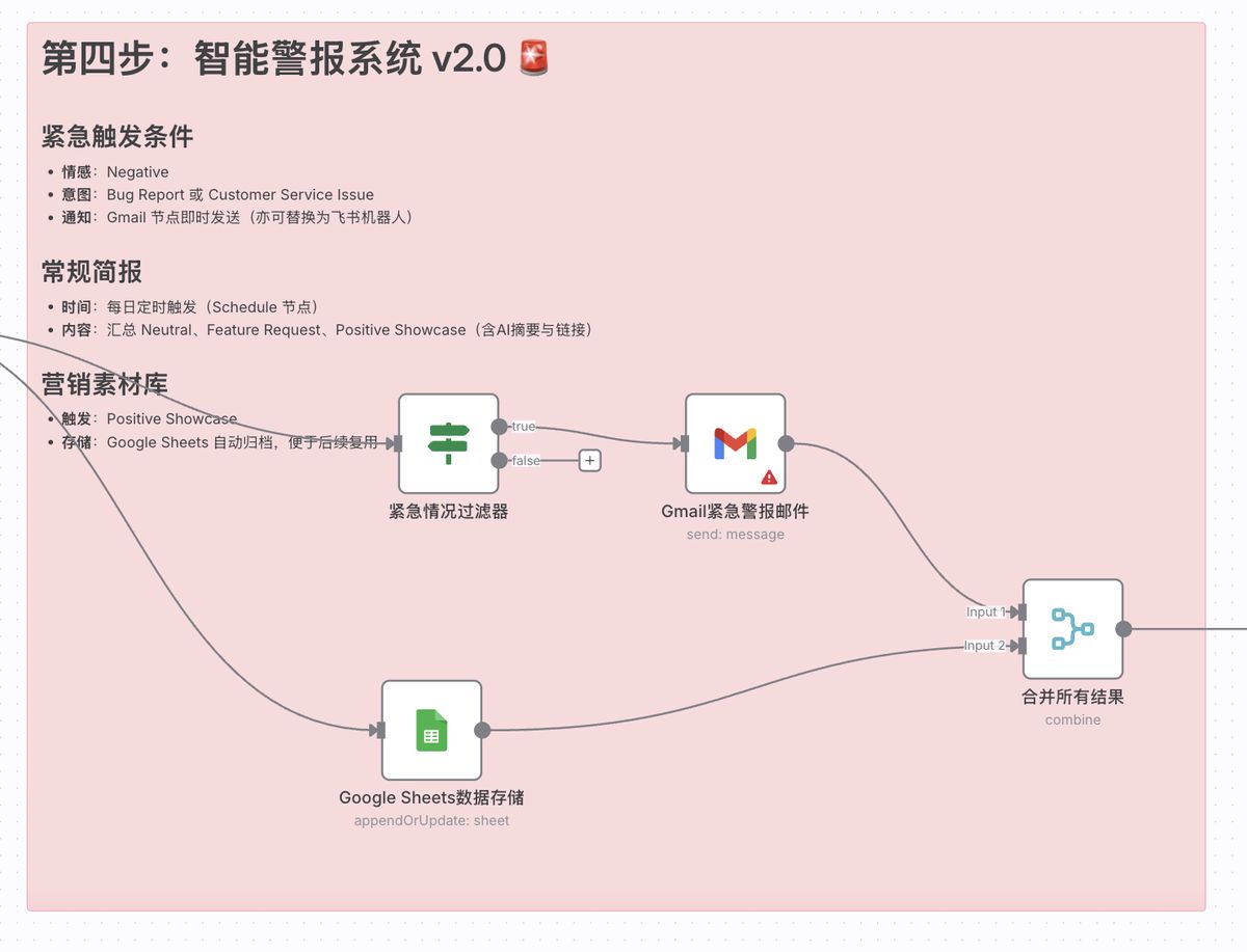 dji-reddit-brand-monitoring-workflow