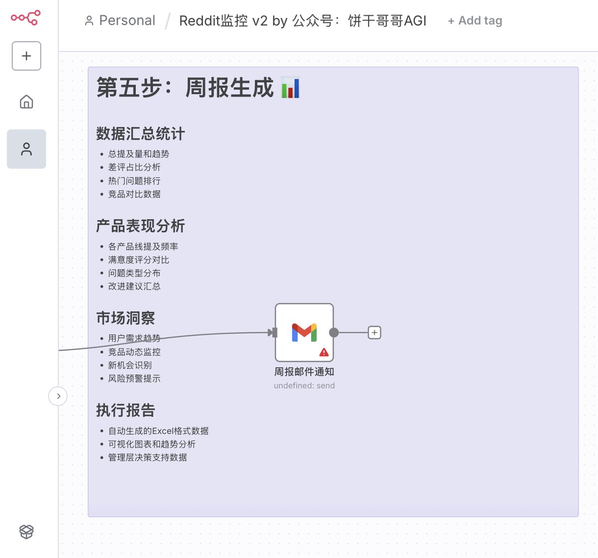 dji-reddit-brand-monitoring-workflow