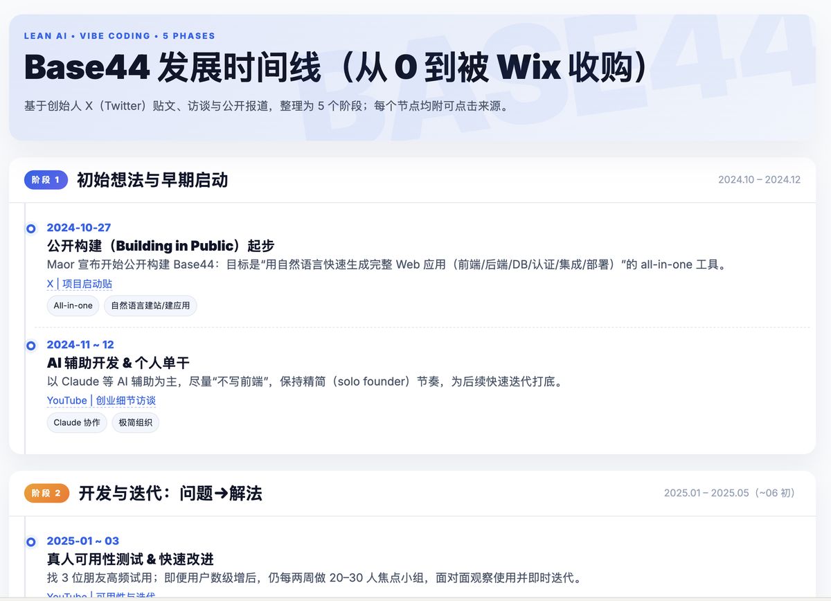 base44-ai-website-builder-acquisition