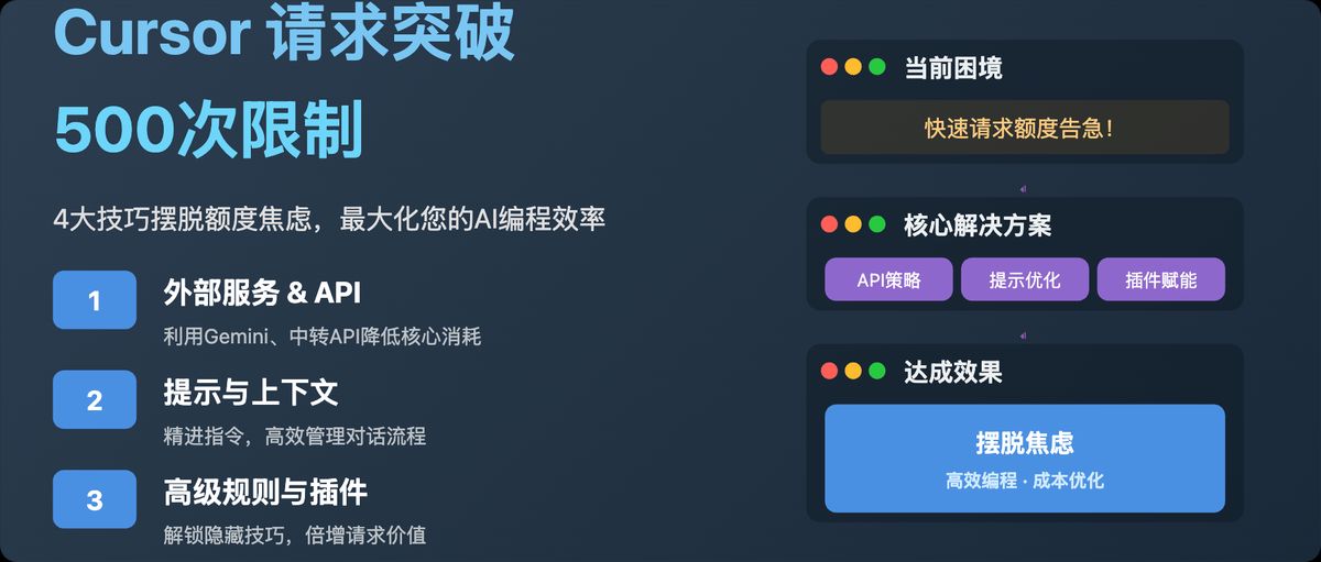 cursor-pro-request-limit-hacks