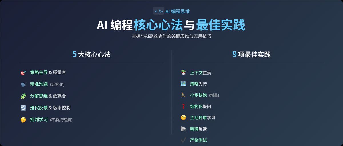 ai-programming-vibe-coding-guide