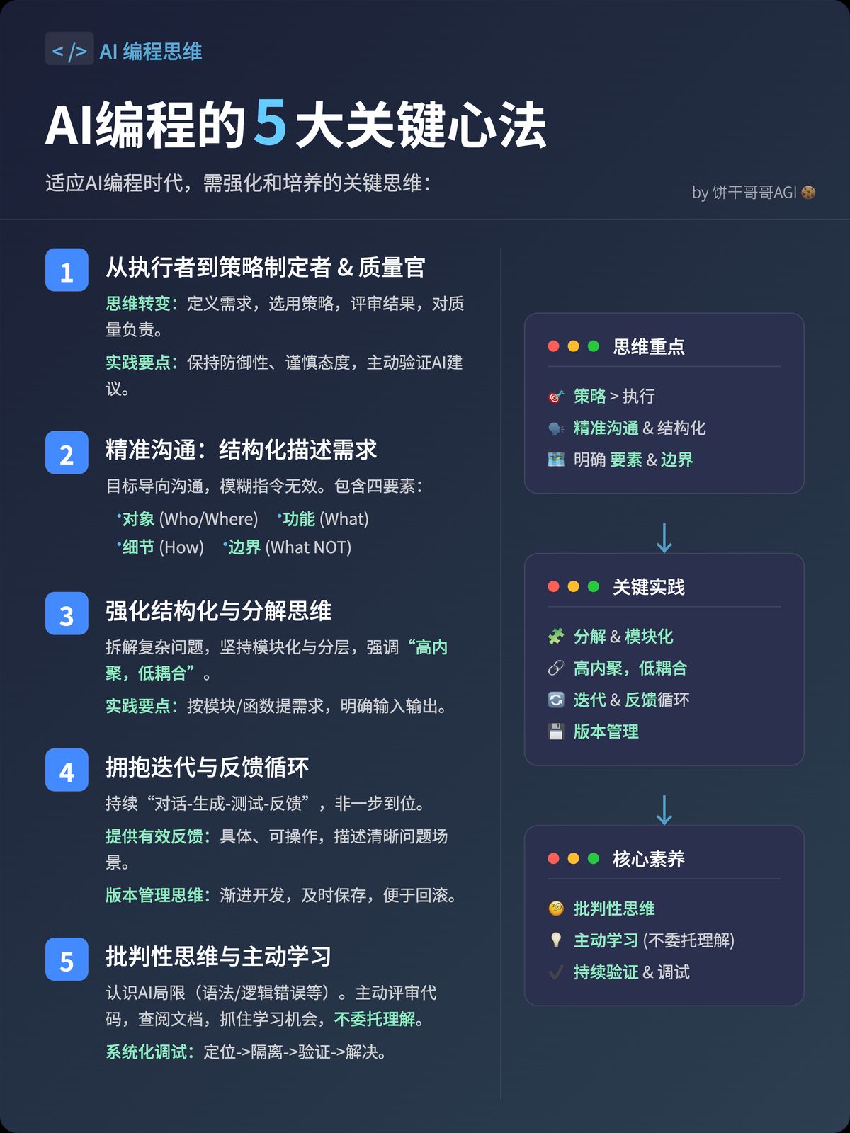ai-programming-vibe-coding-guide