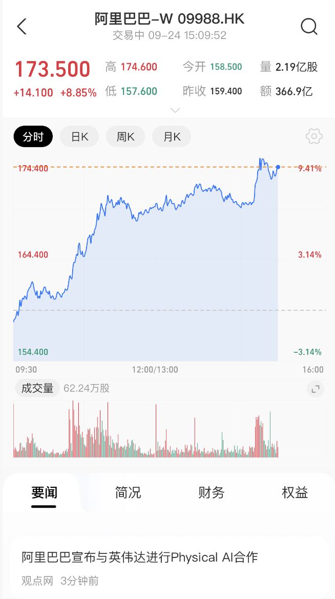alibaba-ai-models-release