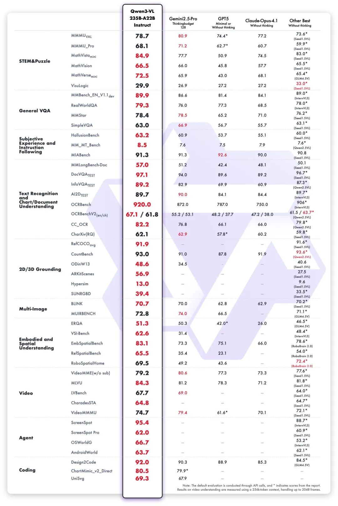 alibaba-ai-models-release