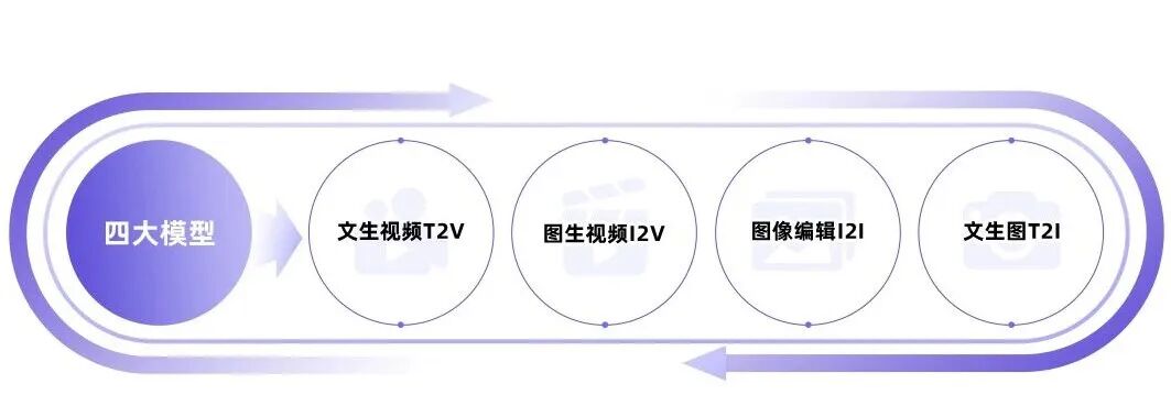 alibaba-ai-models-release