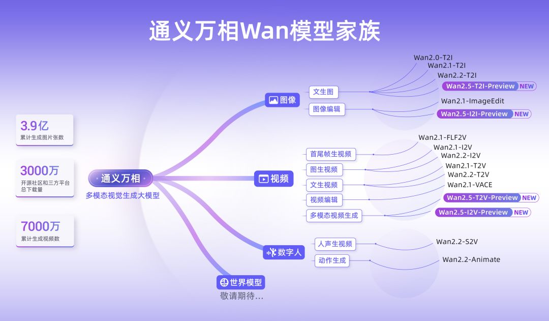 alibaba-ai-models-release