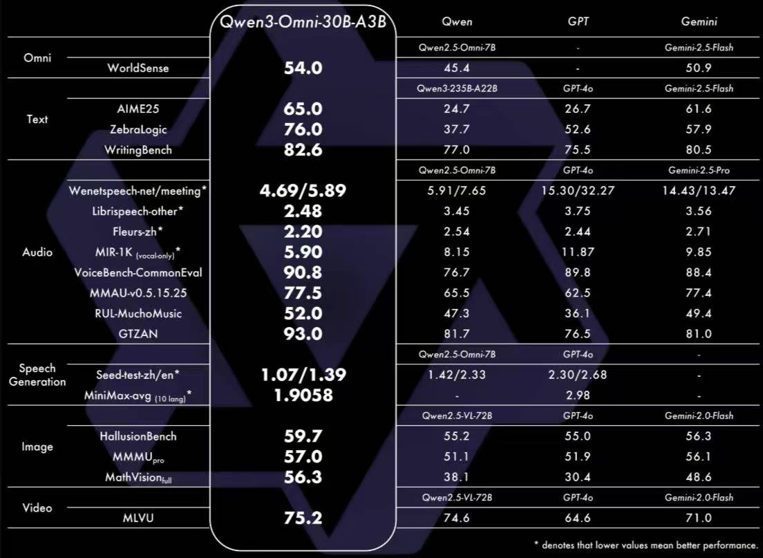 alibaba-ai-models-release