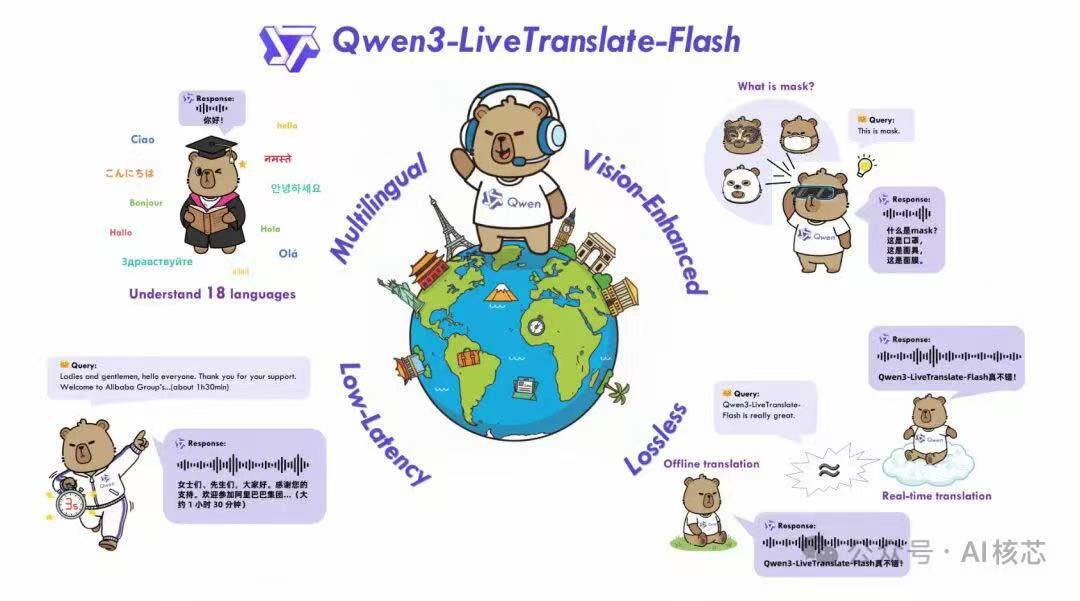 alibaba-ai-models-release