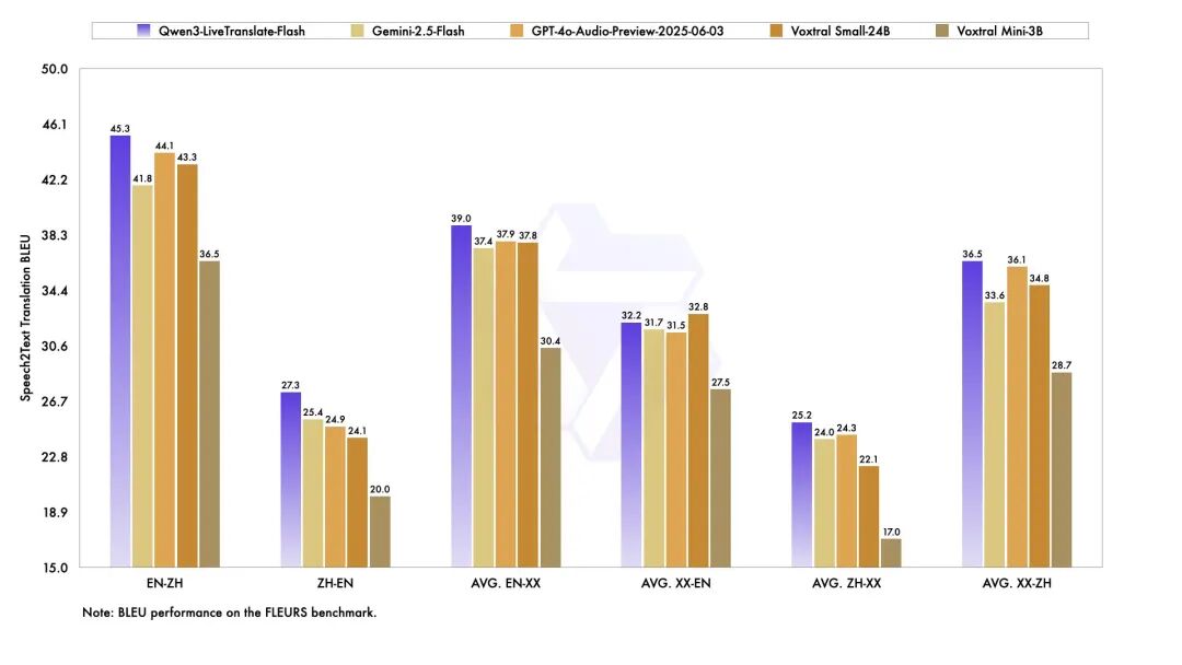 alibaba-ai-models-release