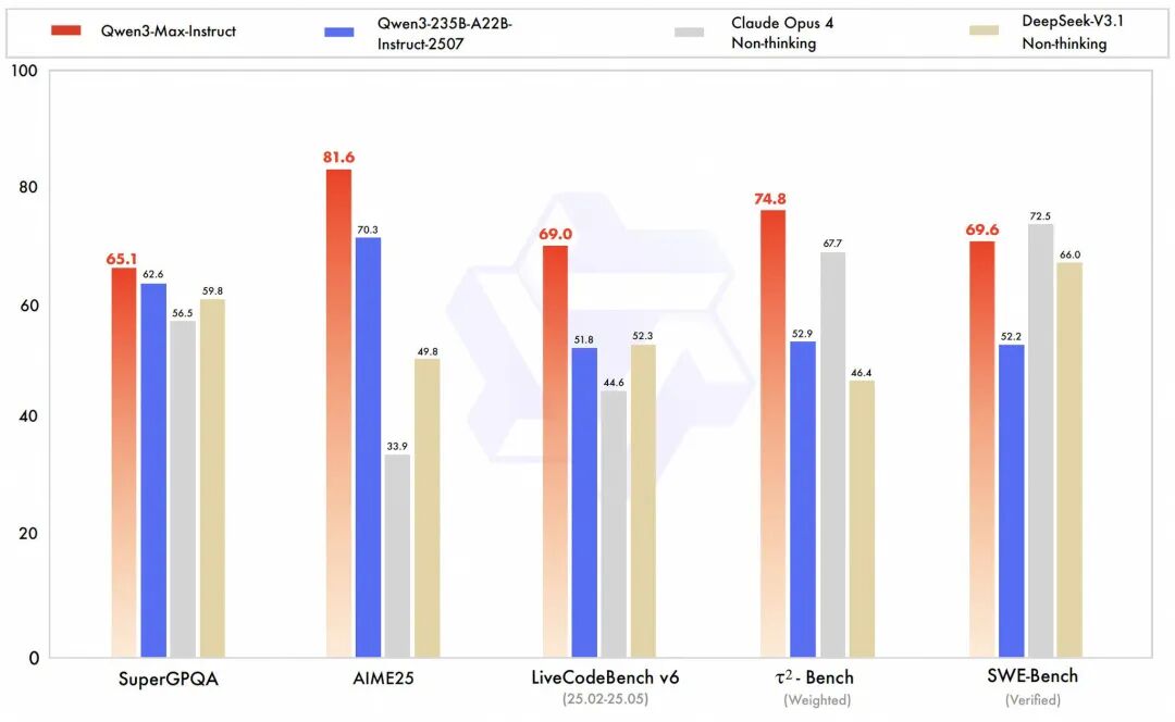 alibaba-ai-models-release