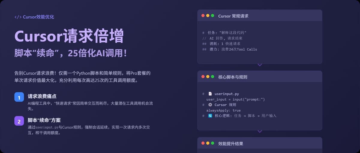 cursor-ai-request-optimization