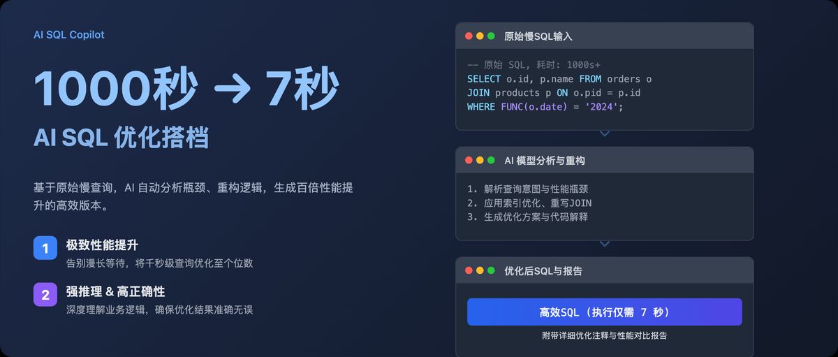 ai-sql-optimization-comparison