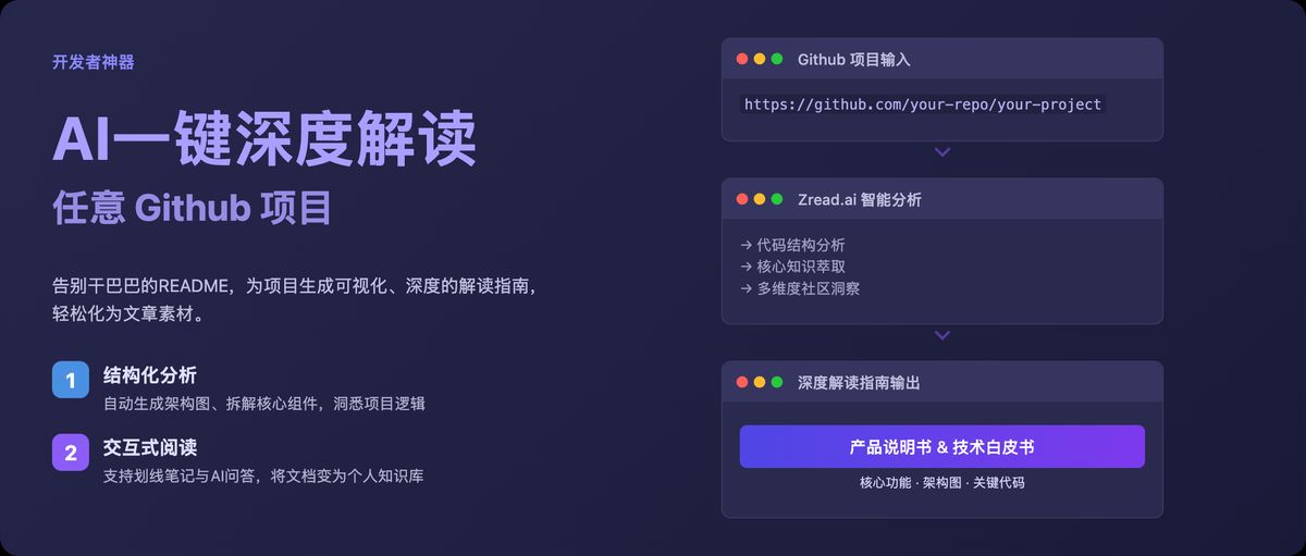 zread-ai-github-project-guide