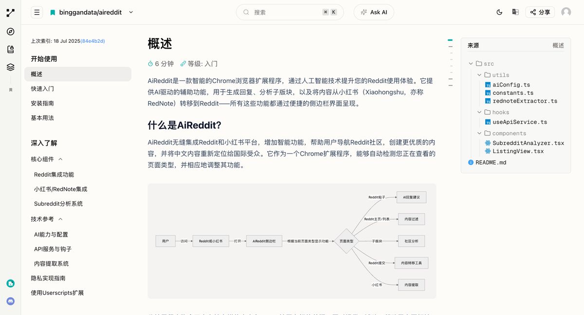 zread-ai-github-project-guide
