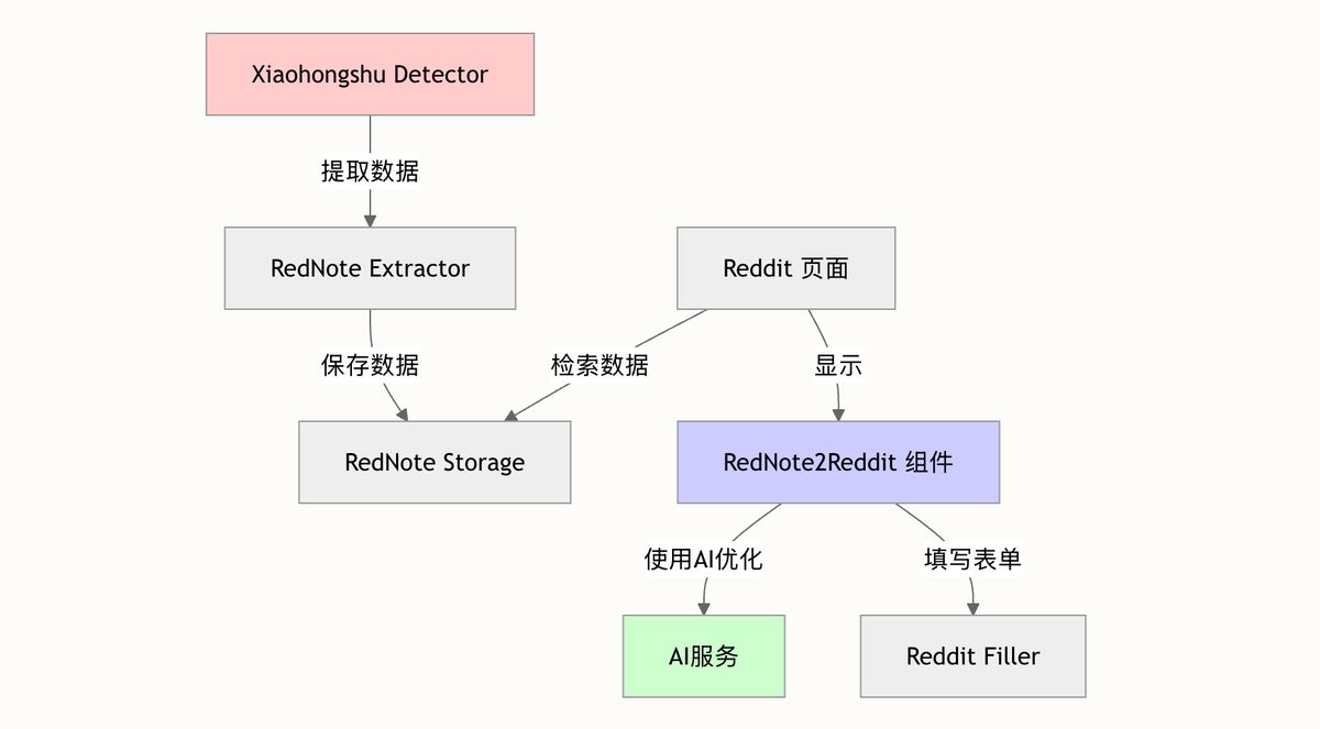 zread-ai-github-project-guide