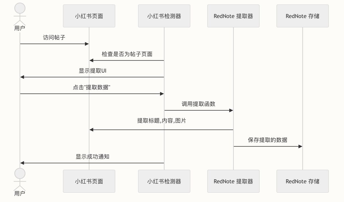 zread-ai-github-project-guide