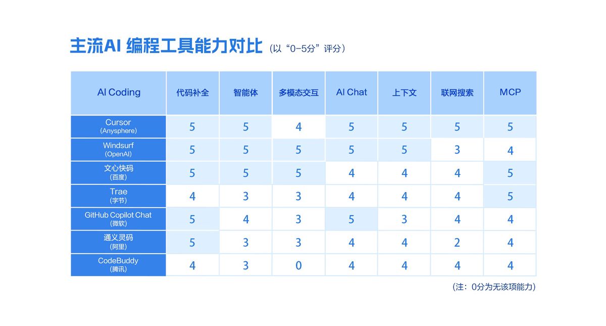 baidu-comate-ai-ide-advantages
