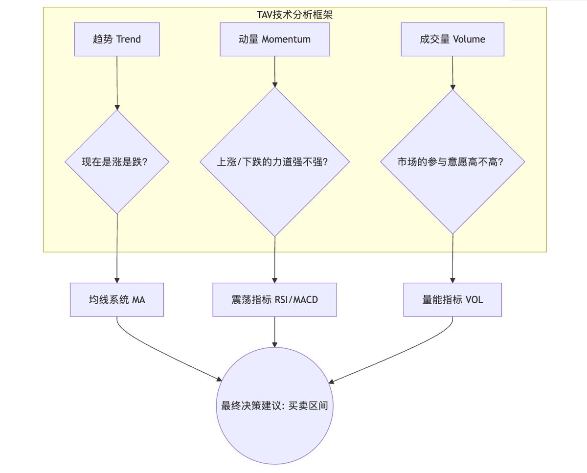 ai-financial-analysis-guide