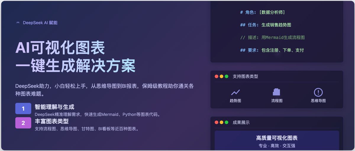 deepseek-ai-chart-generation-guide