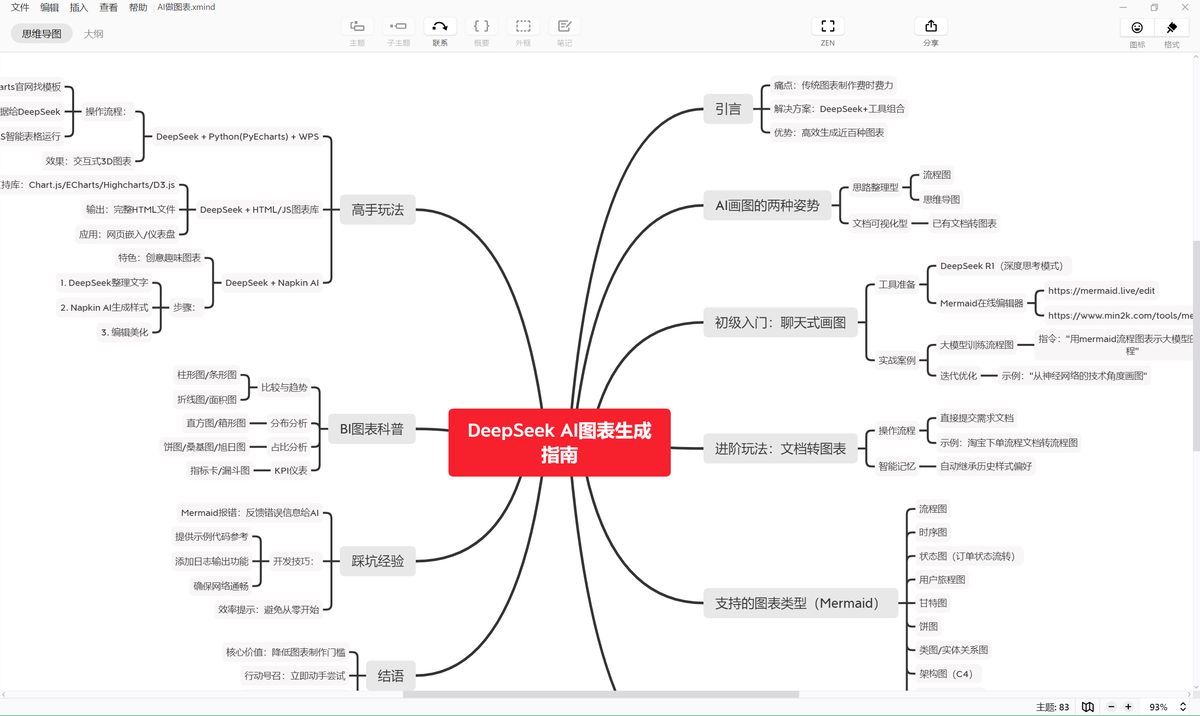 deepseek-ai-chart-generation-guide