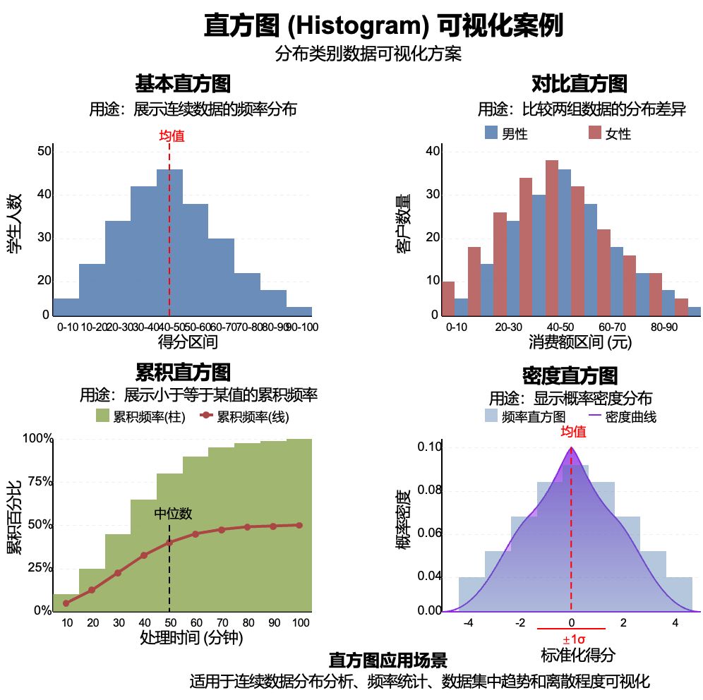 deepseek-ai-chart-generation-guide