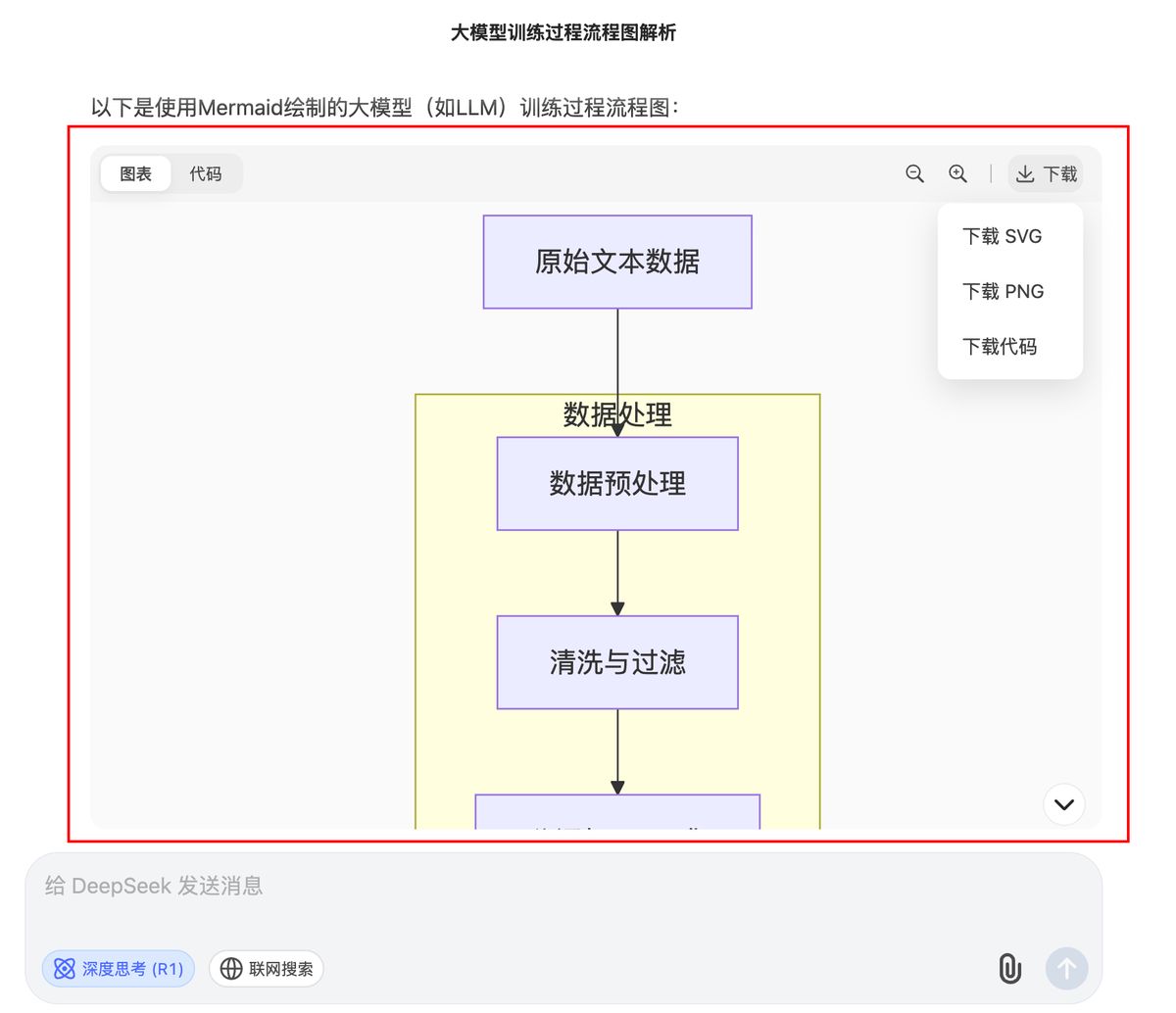 deepseek-ai-chart-generation-guide