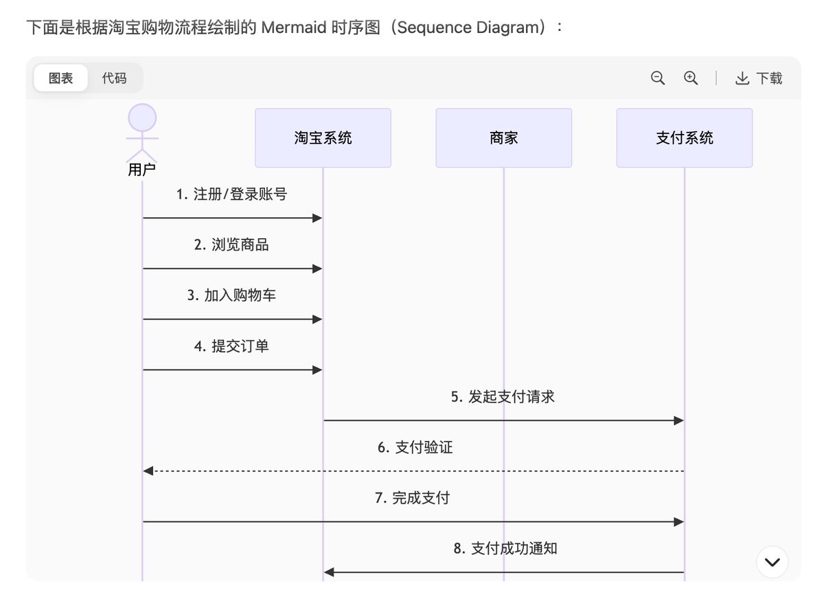 deepseek-ai-chart-generation-guide