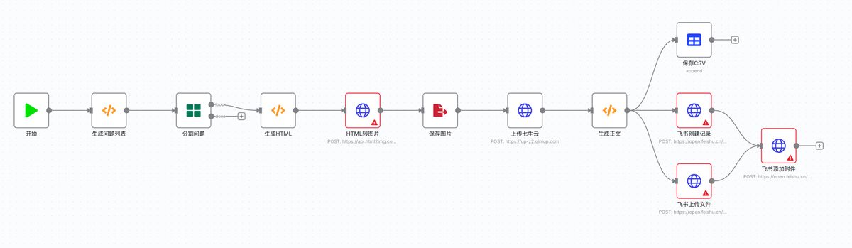 deepwiki-n8n-workflow-automation