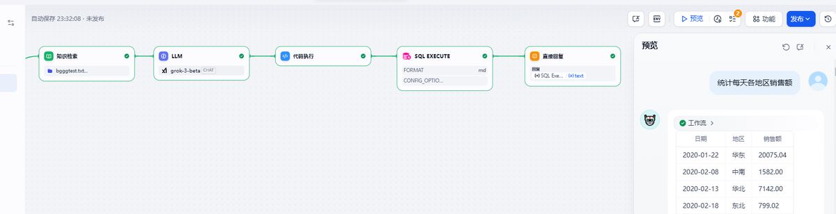 dify-ai-sql-visualization-workflow