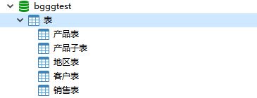 dify-ai-sql-visualization-workflow