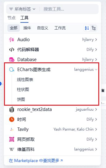 dify-ai-sql-visualization-workflow