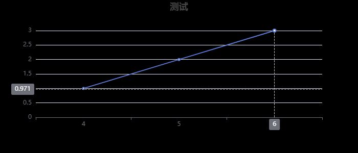 dify-ai-sql-visualization-workflow