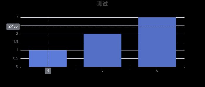 dify-ai-sql-visualization-workflow