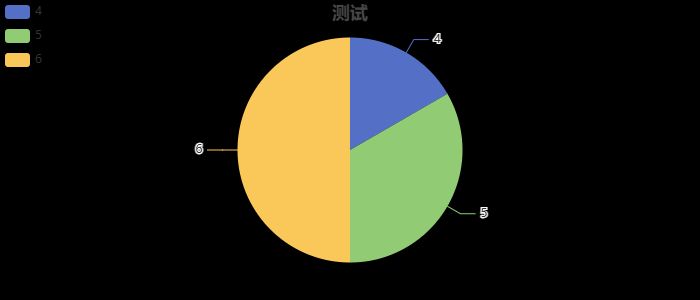 dify-ai-sql-visualization-workflow