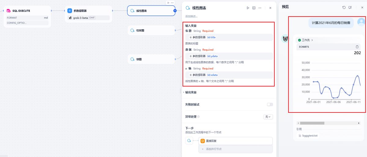 dify-ai-sql-visualization-workflow