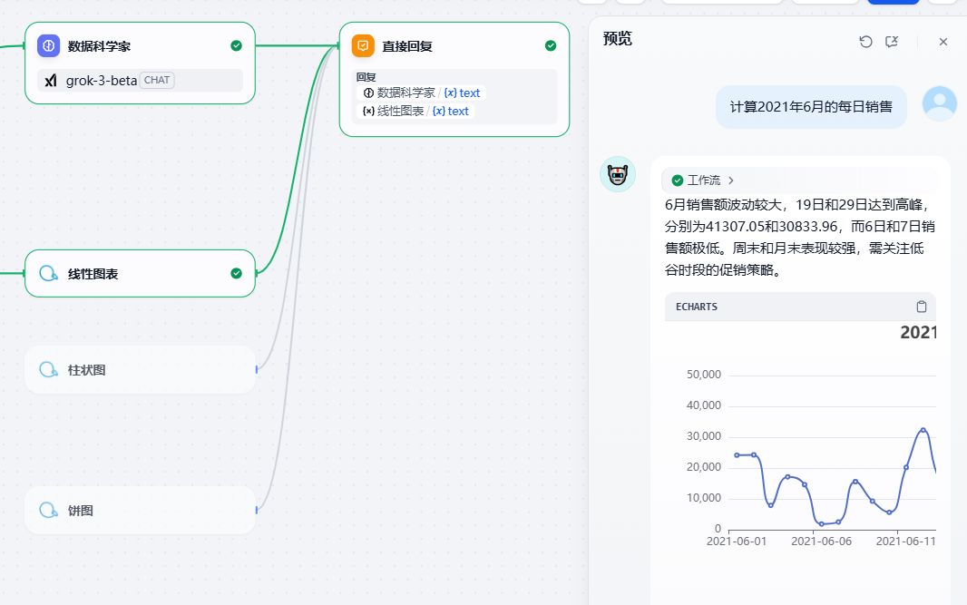 dify-ai-sql-visualization-workflow