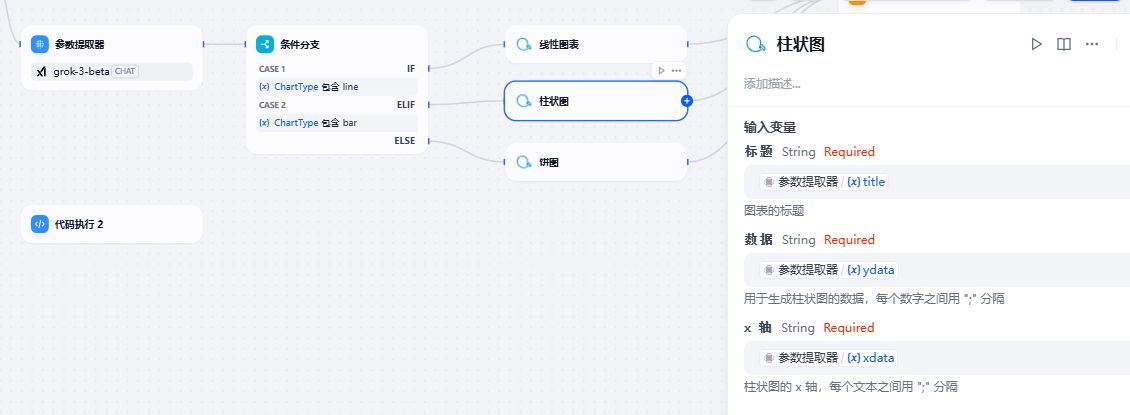 dify-ai-sql-visualization-workflow