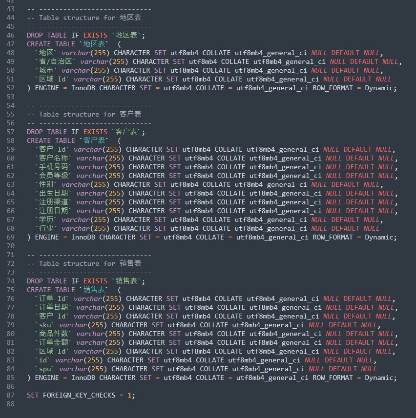dify-ai-sql-visualization-workflow