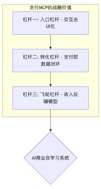 ai-payment-mcp-commercialization