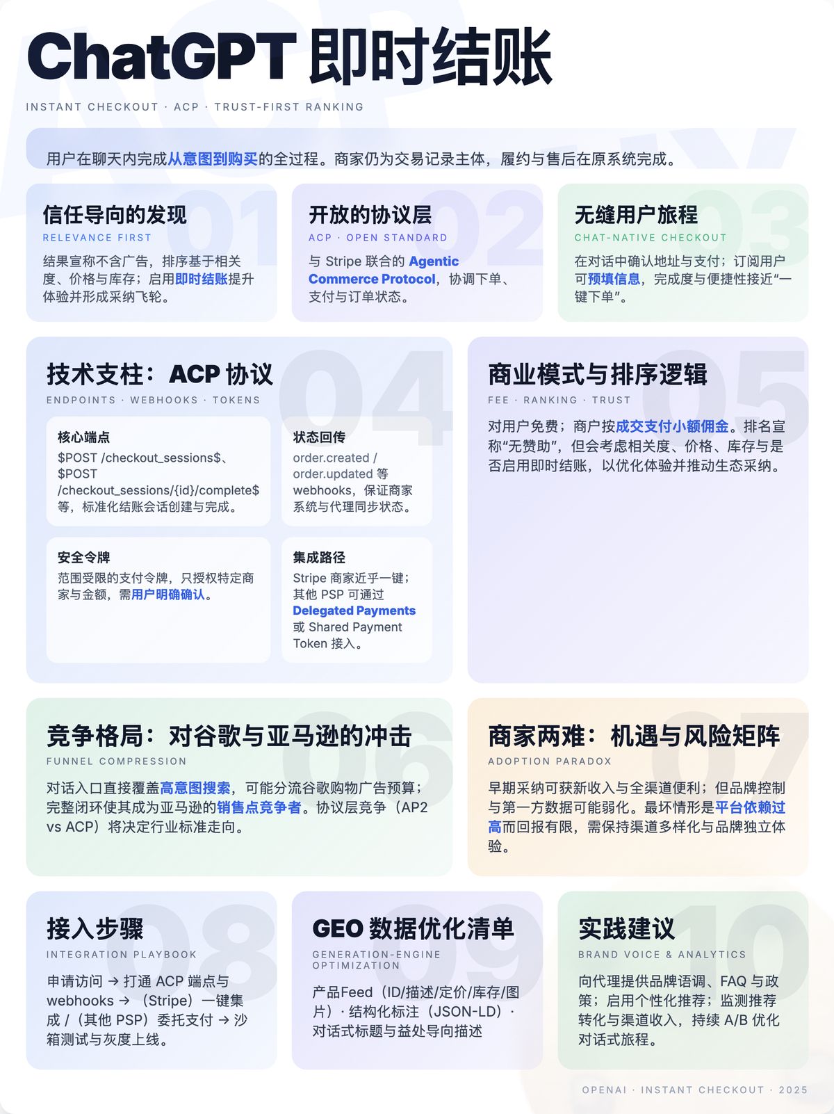 chatgpt-instant-checkout-geo-guide