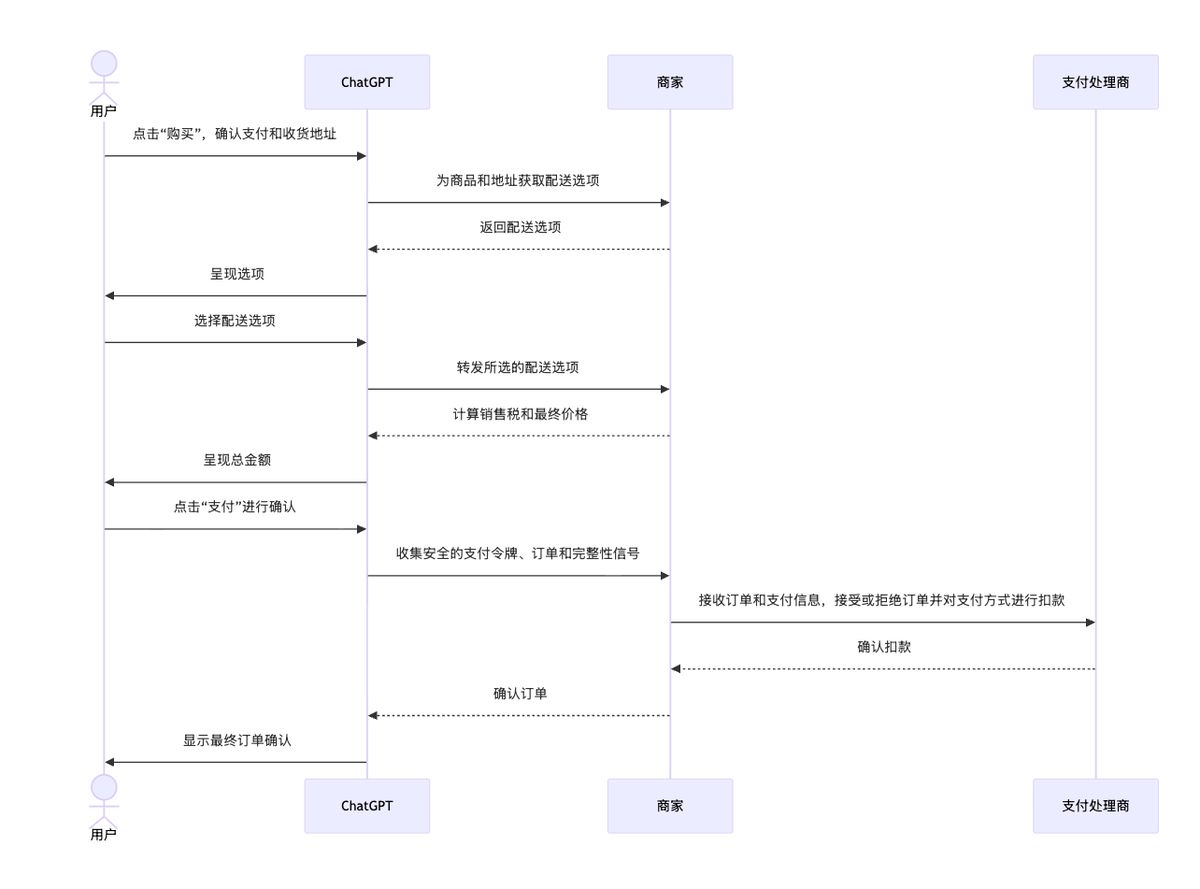 chatgpt-instant-checkout-geo-guide