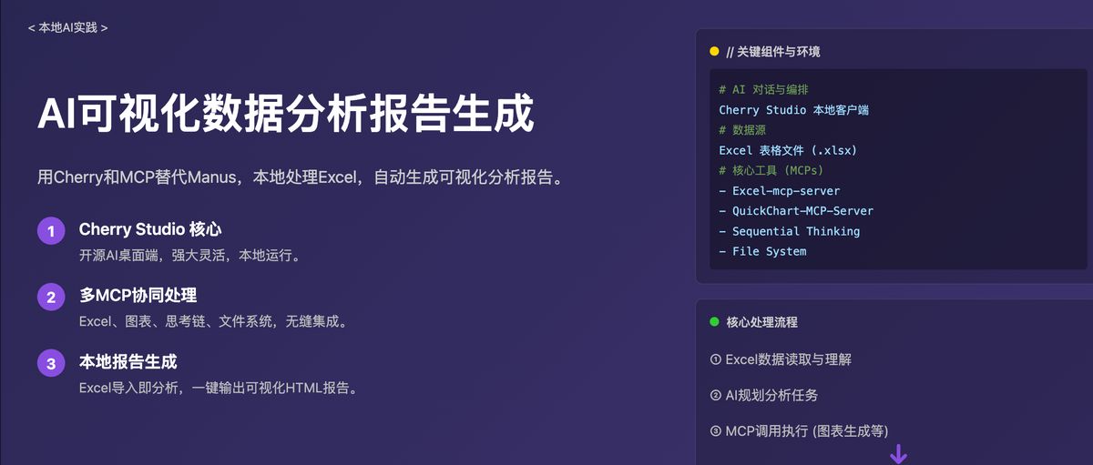 cherry-mcp-excel-analysis
